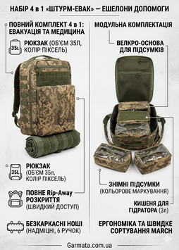Медицинский комплект для эвакуации (4 в 1)