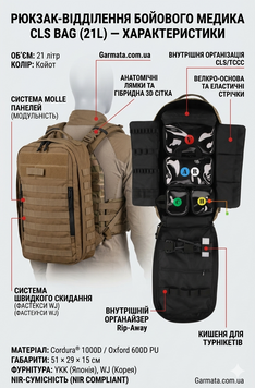 Рюкзак медицинский штурмовой ССО 21 л Койот (Cordura 1000D, быстрый доступ)