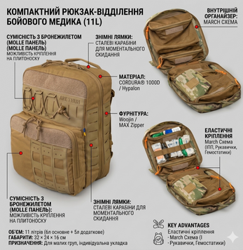 Рюкзак медицинский &laquo;MicroMed&raquo; 11 л &mdash; Cordura 1000D, крепление на плитоноску (MOLLE)